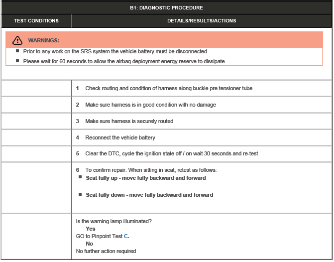 Airbag Supplementary Restraint System